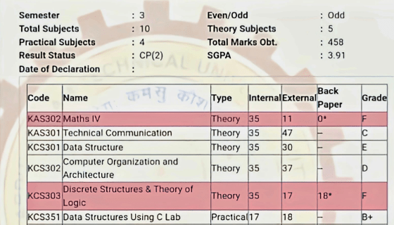 AKTU 3rd Sem Result